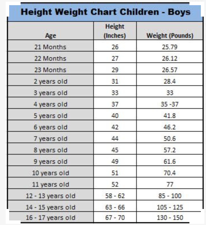 What is a healthy weight range for a 14-year old girl?