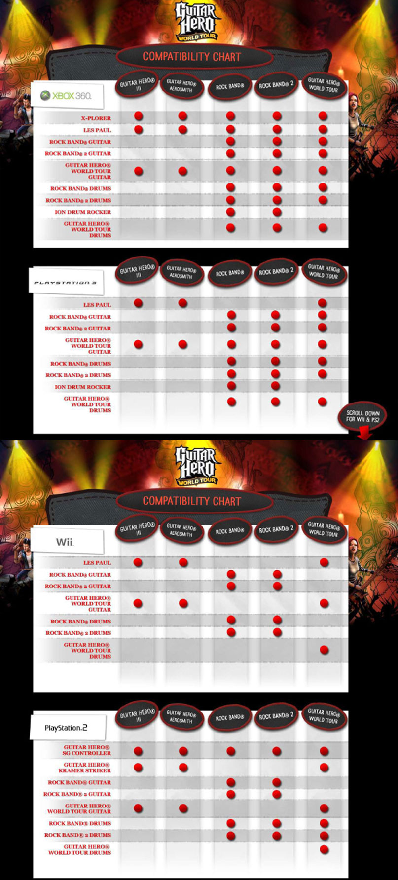 Guitar Hero Metallica Charts